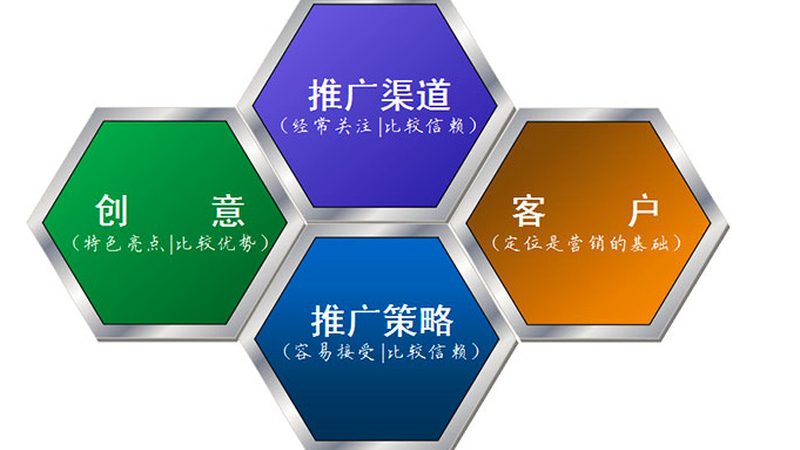 成都软文推广代理公司排名