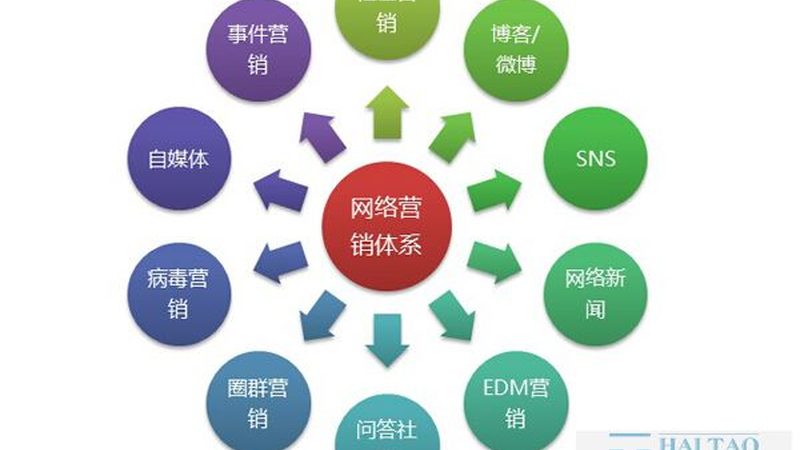 软文代写代发平台报价，揭秘背后的关键因素