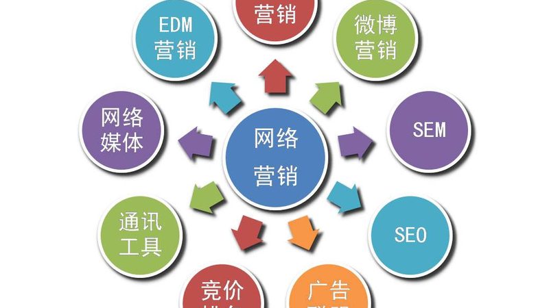 百度推广开户需要公章吗