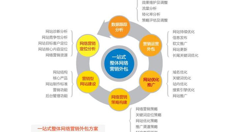 网站建设成本揭秘：如何精准预算？**