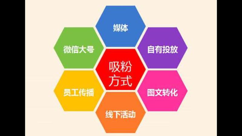 揭秘百度推广代运营：服务内容与实操要点